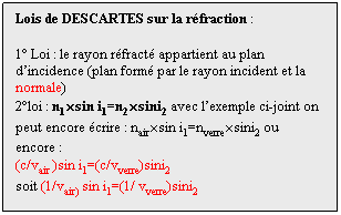 Zone de Texte: Lois de DESCARTES sur la rfraction : 
 
1 Loi : le rayon rfract appartient au plan dincidence (plan form par le rayon incident et la normale)
2loi : n1sin i1=n2sini2 avec lexemple ci-joint on peut encore crire : nairsin i1=nverresini2 ou encore : 
(c/vair )sin i1=(c/vverre)sini2 
soit (1/vair) sin i1=(1/ vverre)sini2 
