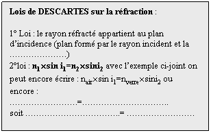 Zone de Texte: Lois de DESCARTES sur la rfraction : 
 
1 Loi : le rayon rfract appartient au plan dincidence (plan form par le rayon incident et la )
2loi : n1sin i1=n2sini2 avec lexemple ci-joint on peut encore crire : nairsin i1=nverresini2 ou encore : 
.=..
soit ..= .
